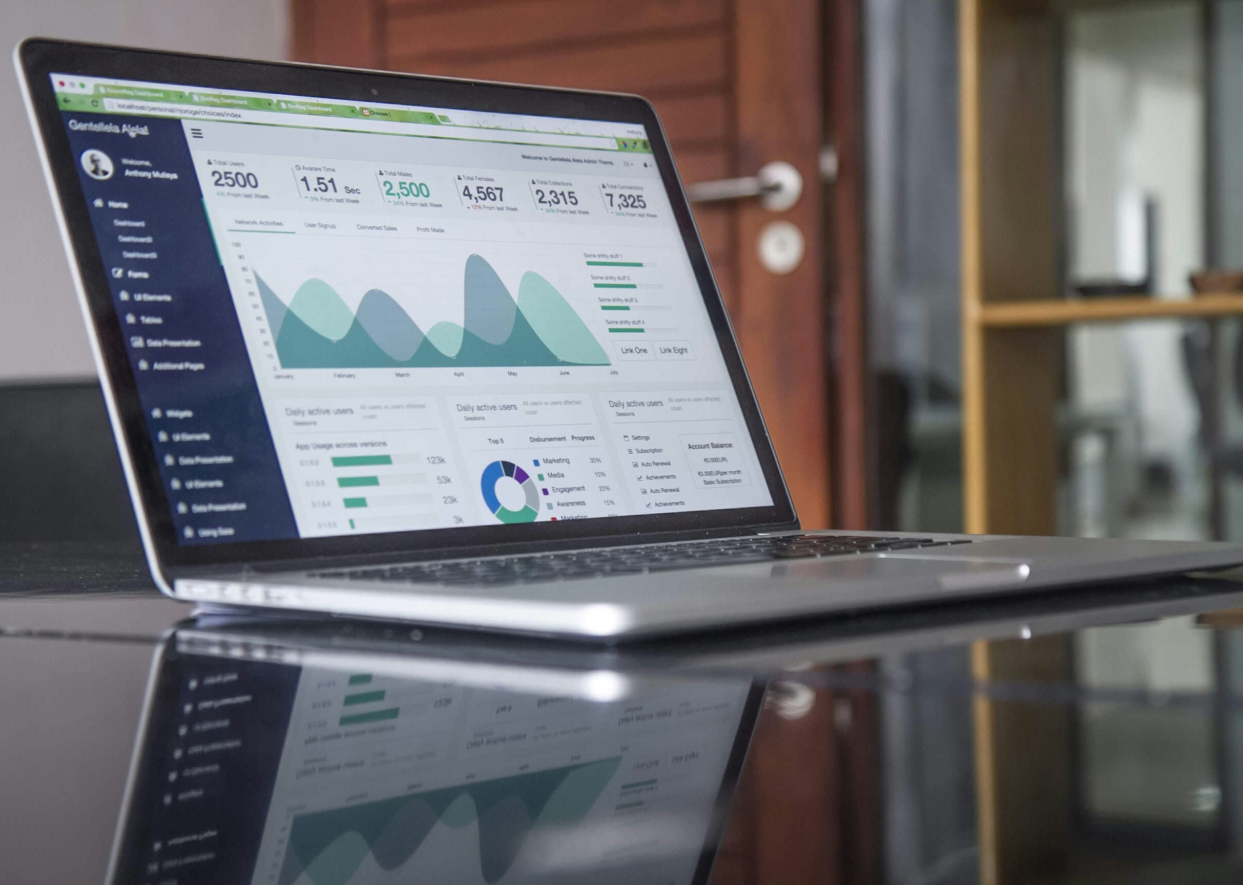 Business opportunity and strategy